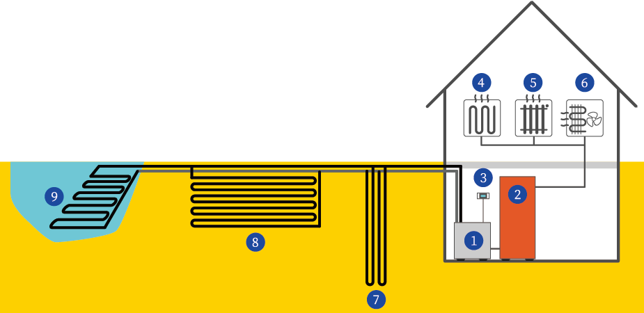 heat pump SDBW